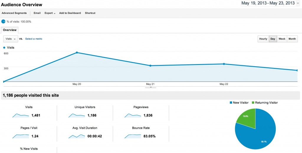 http://haspenguinhityet.com/ Visitors since Launch